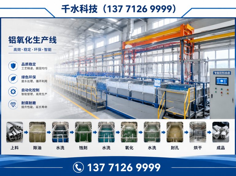 凤阳县全自动氧化生产线展示图
